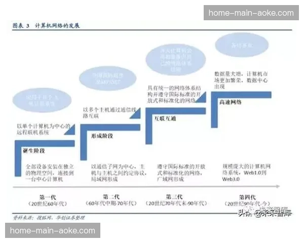 分布式算力订阅模式在演进阶段被广泛采用 这种方案有效平衡了大型活动成本